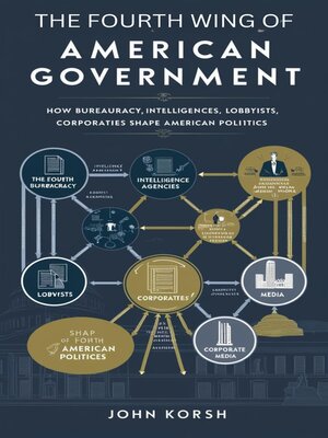 cover image of The Fourth Wing of American Government